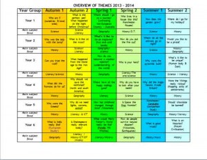 curriculum-map(W)